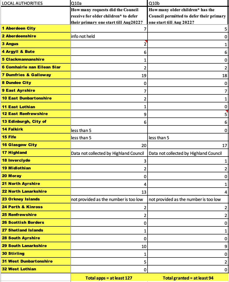 Aug 2021 older deferrals