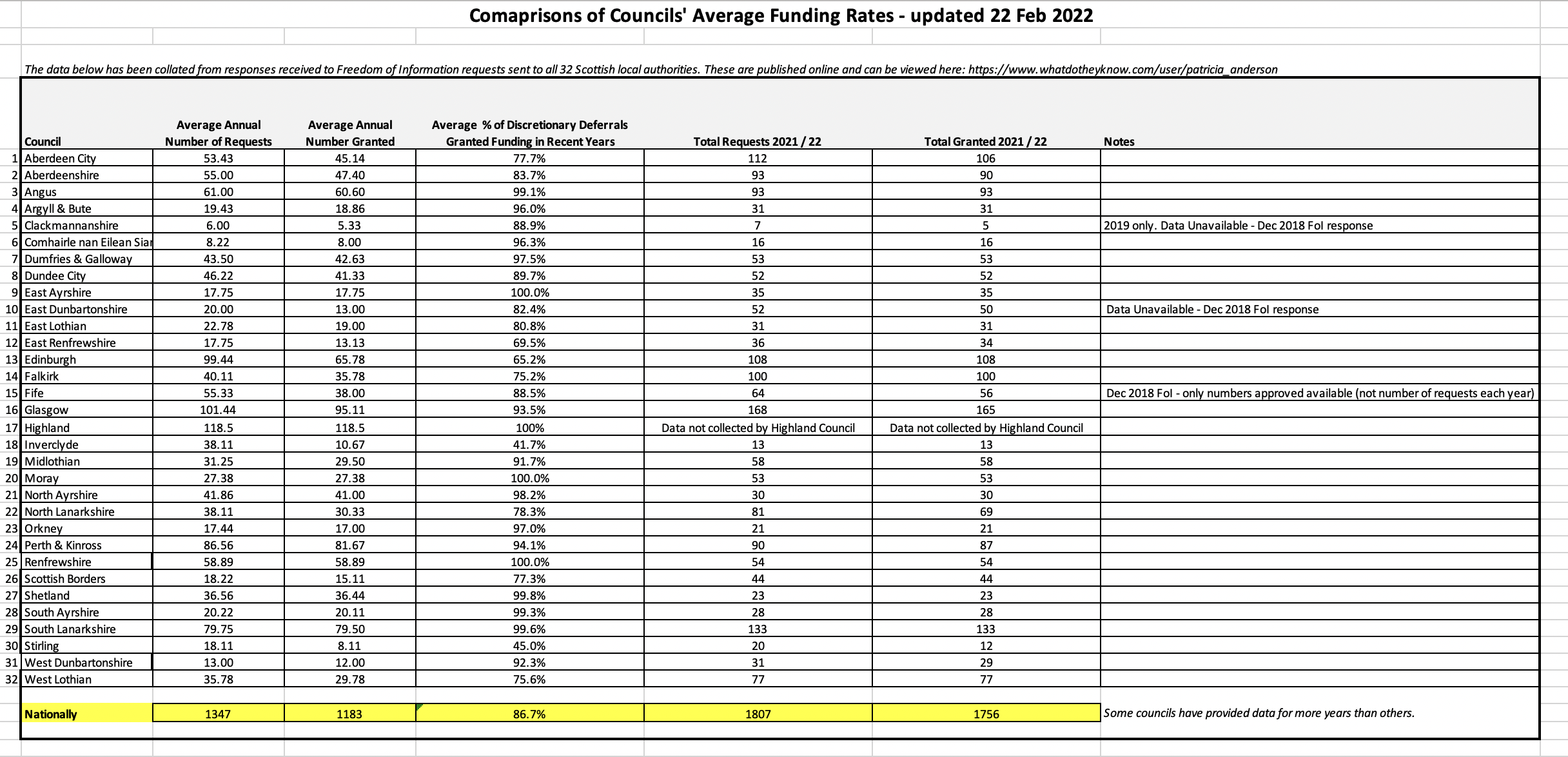 Screenshot 2022-02-21 at 14.08.45